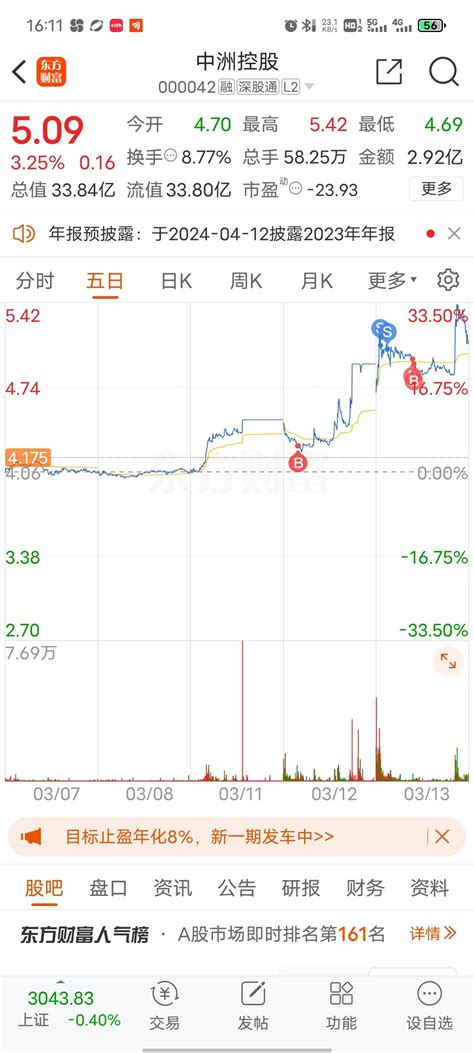 我不知道有没人跟着作，提醒下本人昨天全仓清了换胎全仓到了中洲，昨晚又帮朋友选财富号东方财富网