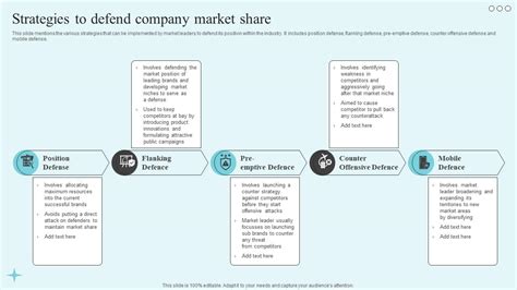 Strategies To Defend Company Market Share The Market Leaders Guide To ...