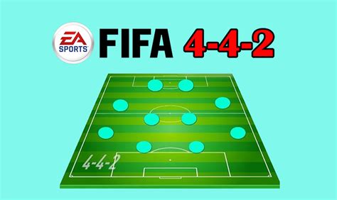 Migliori Tattiche Fifa I Migliori Moduli In Fifa