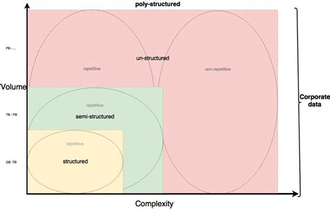 Types of data and their importance - synvert Data Insights