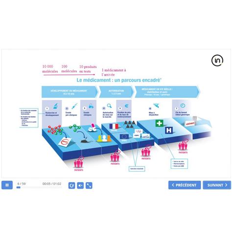 Bonnes Pratiques De Distribution En Gros Pour Les M Dicaments