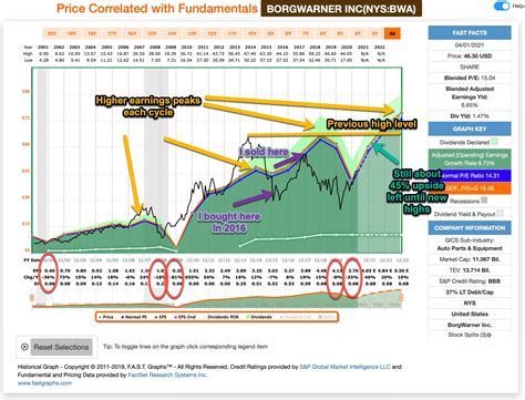 A Buying Guide For Cyclical Stocks Including Current Ideas