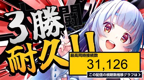 ライブ同時接続数グラフ『【スマブラsp】貴様らに3勝するまで耐久！！！！！！！！！！！！！！！ぺこ！【ホロライブ兎田ぺこら