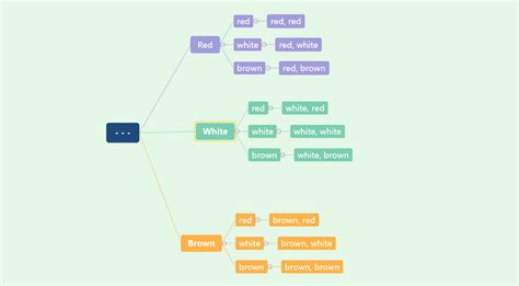 Contoh Diagram Pohon Dengan Tinjauan Pembuat Diagram Pohon Terbaik