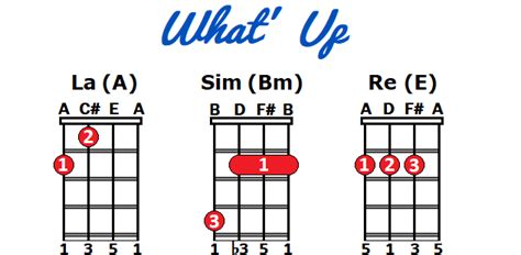 Canciones De Ukelele De Fáciles A Complejas [acordes]