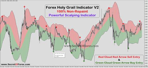 Forex Holy Grail Indicator V2