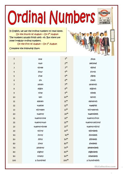 List Of Ordinal Numbers From 1 To 100