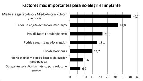 Determinantes En La Elección De Anticonceptivos En Adolescentes