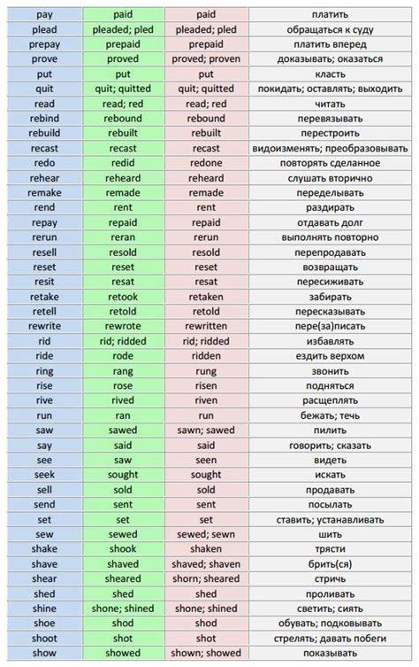 Полный список неправильных глаголов: как его выучить? - Native English ...