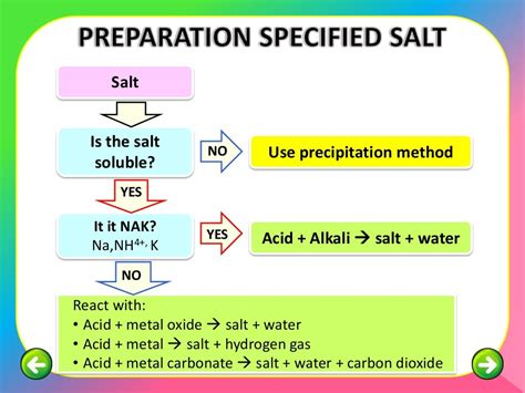 Chapter 8 Salt part 3