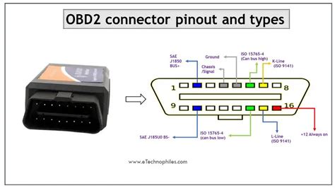 Diagrama Conector Obd Sensor Dodge Ram Dodge Obd Pino