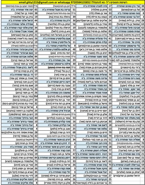 קבלו רשימה מעודכנת של החטופים לתפילה אש התורה אתר עם חכמת חיים