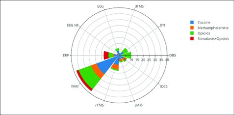 Applications of neuroimaging approaches to examine recovery in... | Download Scientific Diagram