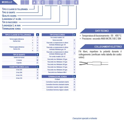 Termocoppie Serie Tutto Cavo Con Cavo In Elettrovetro La Termotecnica