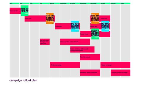 THINK Sex Drive On Behance