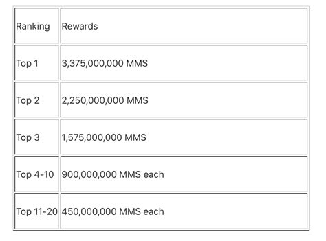 Mms Trading Competition Rolling Out 5000 Worth Of Mms To Be Won By