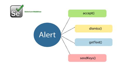 L M Vi C V I Alerts Popups Trong Selenium Webdriver