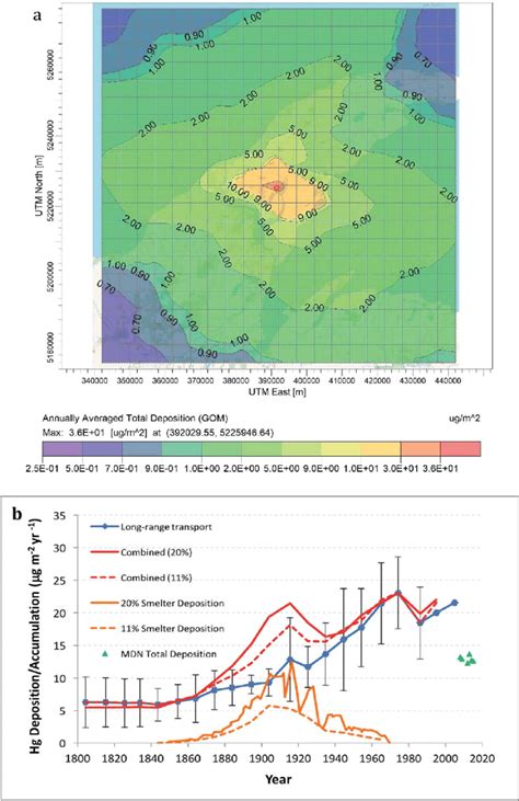 Deposition Of Hg From Individual And Collective Smelters A Aermod