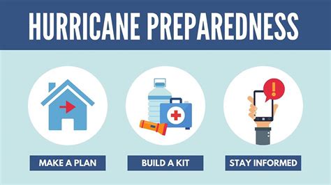 Florida Hurricane Preparedness: Your Guide to Weathering the Storm