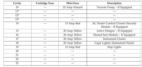 2014 Dodge Challenger Fuse Box Diagram Startmycar