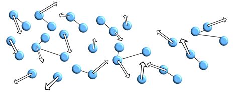 The Particle Model Gcse Chemistry Combined Science Ocr Revision