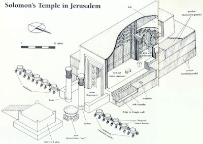 Freemasons For Dummies: The Doorways of Solomon's Temple