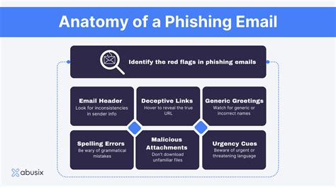 Mastering Email Security How To Spot Stop And Outsmart Phishing Attacks