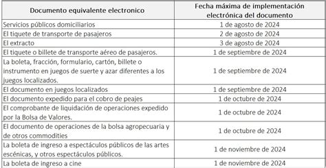 Cambios Importantes En El Calendario De Implementaci N Para El