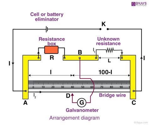 To Find Resistance Of A Given Wire Using Metre Bridge Physics Practical