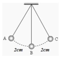 SOLVED Một con lắc đơn gồm một hòn bị nhỏ khối lượng m treo vào một