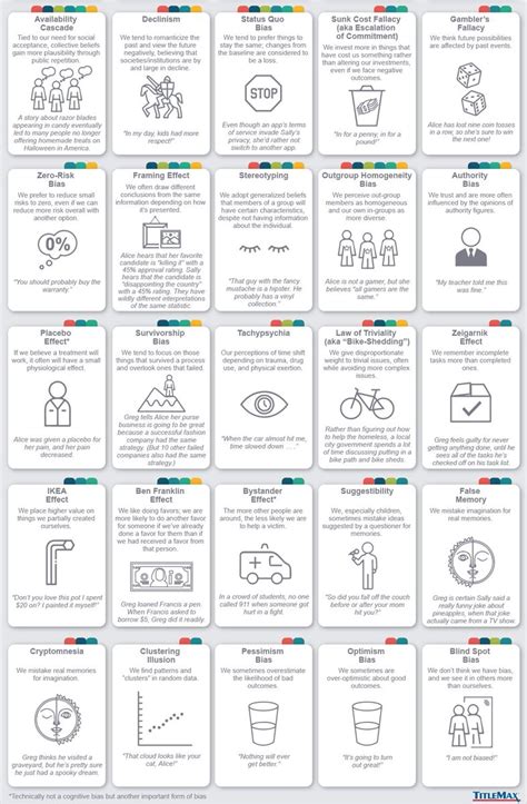 Infographic 50 Cognitive Biases In The Modern World 54 OFF