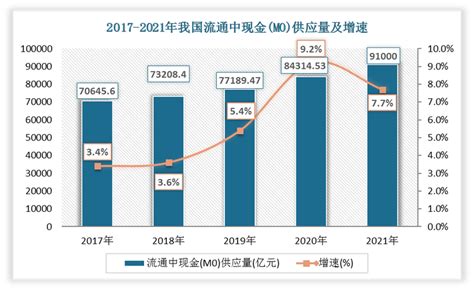 中国数字货币行业发展现状分析与投资前景预测报告（2022 2029年）观研报告网