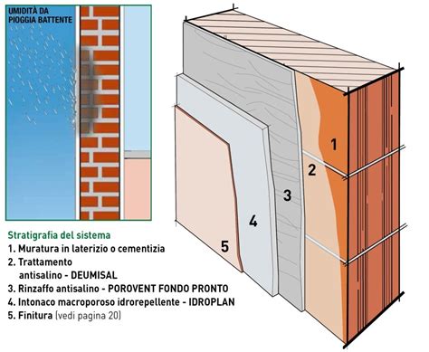 Dettaglio Stratigrafia Murature Fuori Terra Interessate Da Risalita