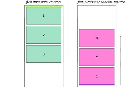 The Complete CSS Flex Box Tutorial 911 WeKnow