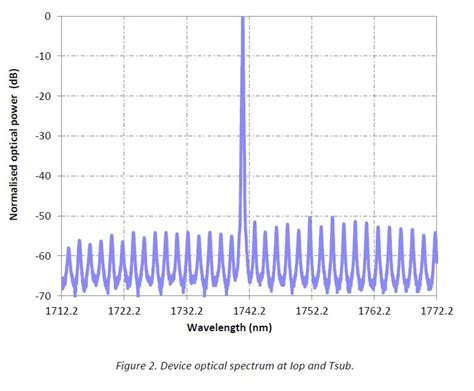 Nmto Laser For Hydrogen Chloride Detection Hcl Cioe Booth