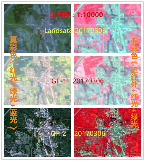 Landsat8、gf 1、gf 2等遥感影像真彩色假彩色影像特征高分影像波段组合 Csdn博客