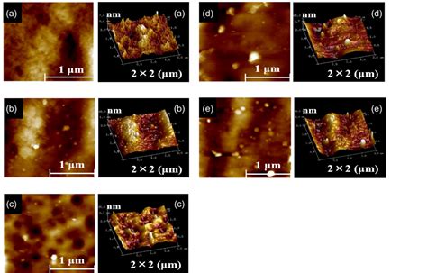 Influences Of Polyol On The Chemical Thermal And Mechanical