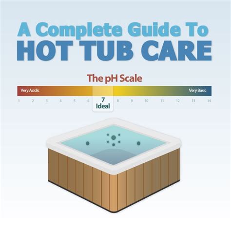 Hot Tub Care Swim University Hot Tub Infographic Care