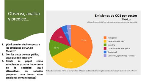 Cuál es el impacto de los combustibles y posibles alternativas de