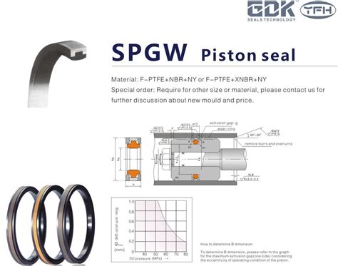 Gdk PTFE Bronze Spgw Piston Mechanical Seal Excavator Parts And