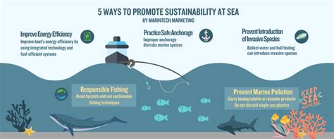 Sustainability At Sea 5 Practices To Help Save Our Oceans Part 2