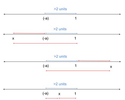 CAT Previous Year Questions Functions Graphs IIMking