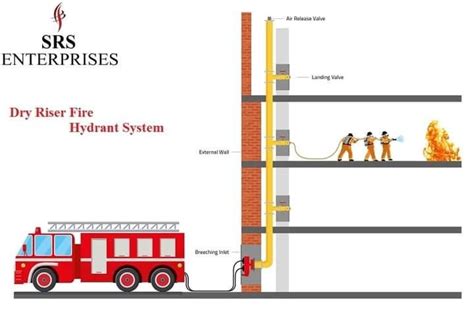 Fire Hydrant Schematic Diagram