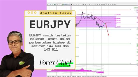 Eurjpy Masih Tertekan Melemah Youtube