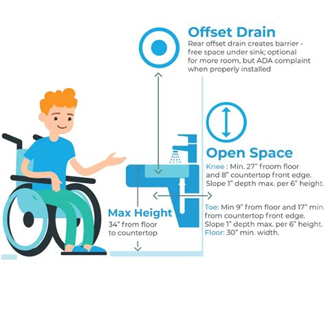 How ADA-Compliant Bathroom Sinks Help Grow Profits