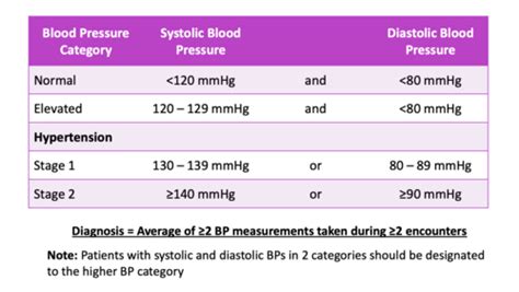 APM 2 Cardiology Flashcards Quizlet