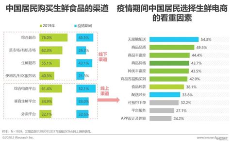 2020年疫情影响下的用户消费指数趋势报告 财经头条