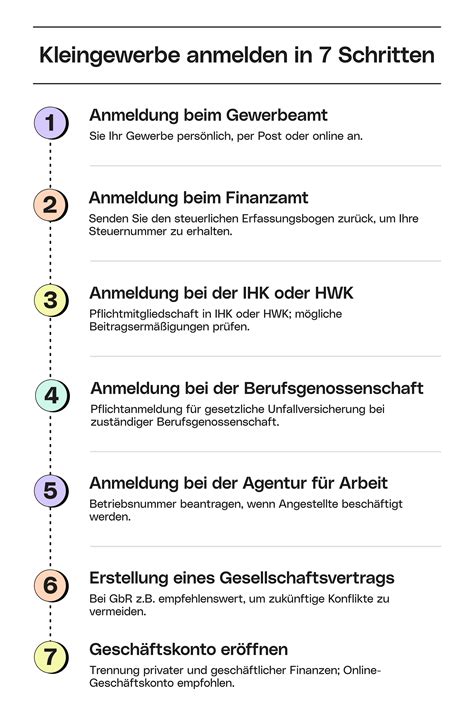 Kleingewerbe Anmelden Schritte Kosten Und Checkliste