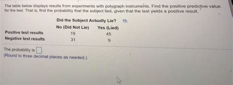 Solved The Table Below Displays Results From Experiments