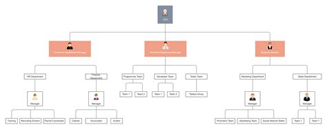 Free Editable Hierarchical Organizational Chart Examples | EdrawMax Online